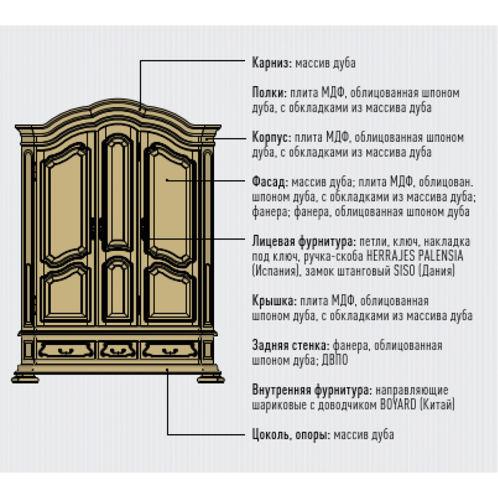 Спальня Босфор ГМ 6200-42 Гомельдрев  ГМ 6200-42